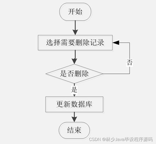基于SpringBoot的特產商城小程序設計與實現