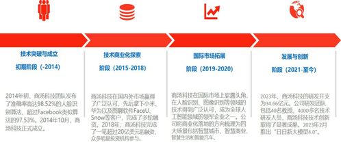 大模型公司對標(biāo)商湯科技 網(wǎng)絡(luò)技術(shù)服務(wù)的競爭格局與發(fā)展前景