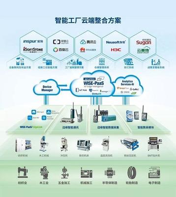 智慧賦能，鏈接未來——2018工博會研華圖展企業網絡技術服務邀請函